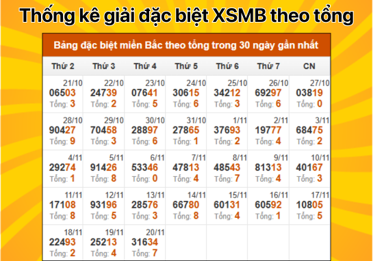 Dự đoán XSMB 21/11 - Dự đoán xổ số miền Bắc 21/11/2024 MIỄN PHÍ